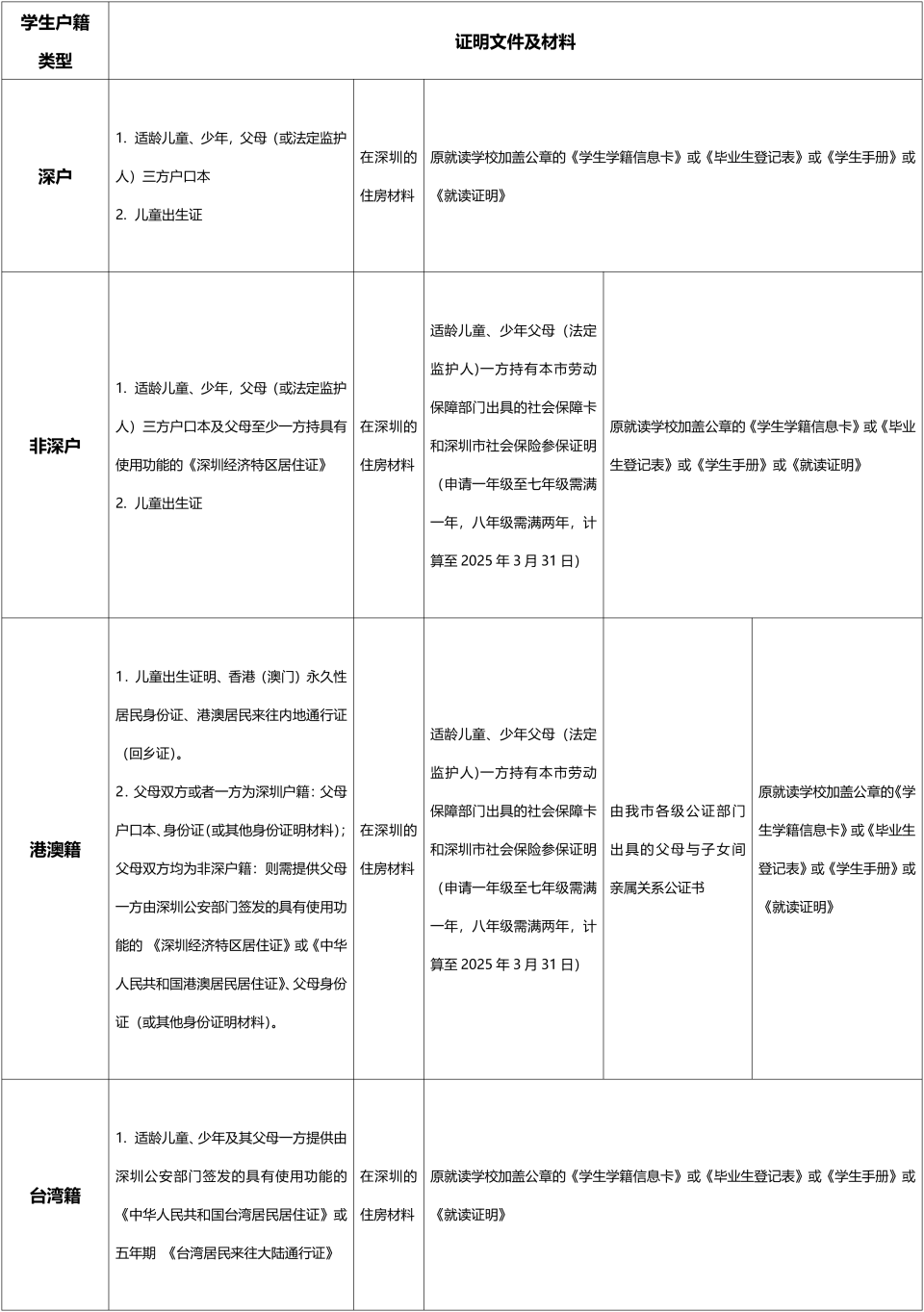 学生户籍.png