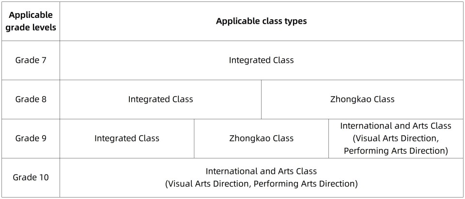 v1-2025.12.10-26-27 新生招生【內地】_表1-2.jpg