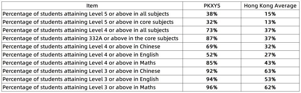 1785940088110576.jpg 2026香港中學文憑試今日放榜-數據_英文.jpg