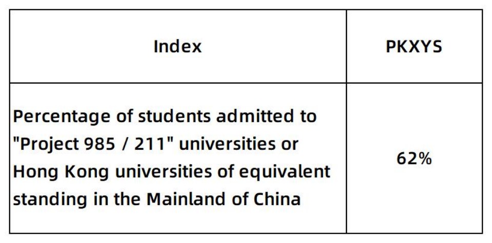 2026 JUPAS放榜，培僑信義學校香港課程畢業生港三大取錄率44.8%_3-3.jpg