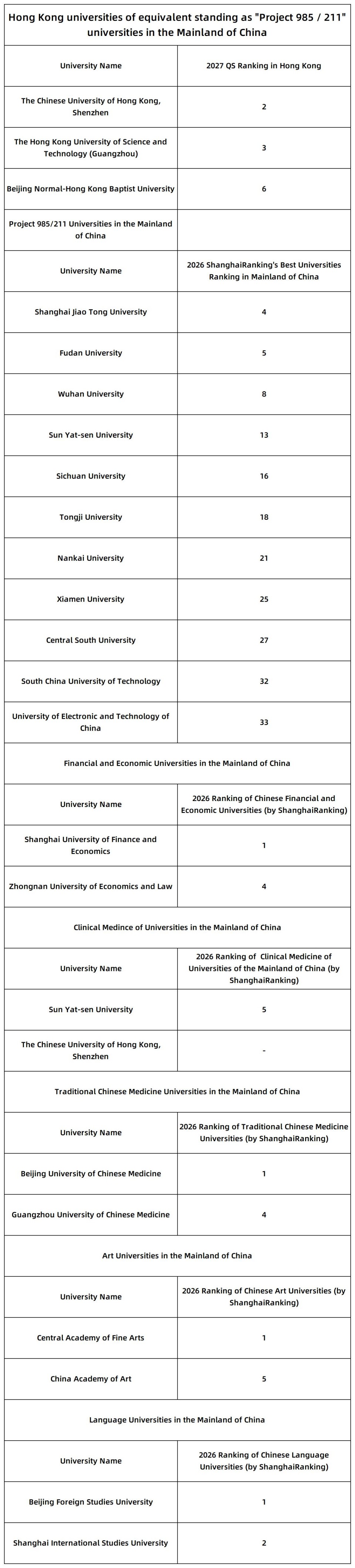 1785940112158621.jpg 2026 JUPAS放榜,培僑信義學校香港課程畢業生港三大取錄率44.8%_4-3.jpg
