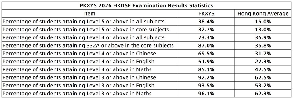 1787645563508723.jpg 2026香港中學文憑試今日放榜-數據_英文.jpg
