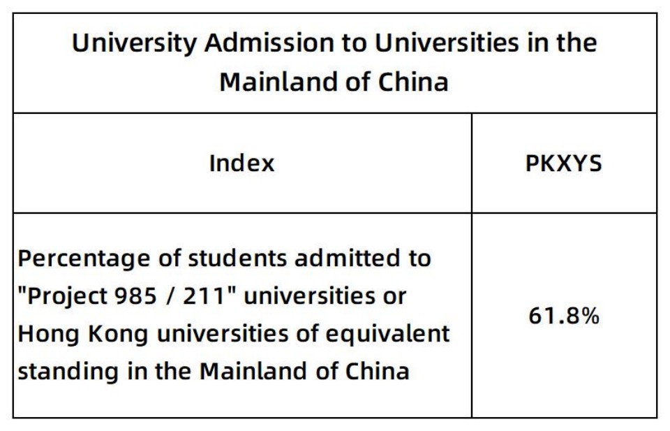 1787645574314966.jpg 2026 JUPAS放榜,培僑信義學校香港課程畢業生港三大取錄率44.8%_3-3.jpg