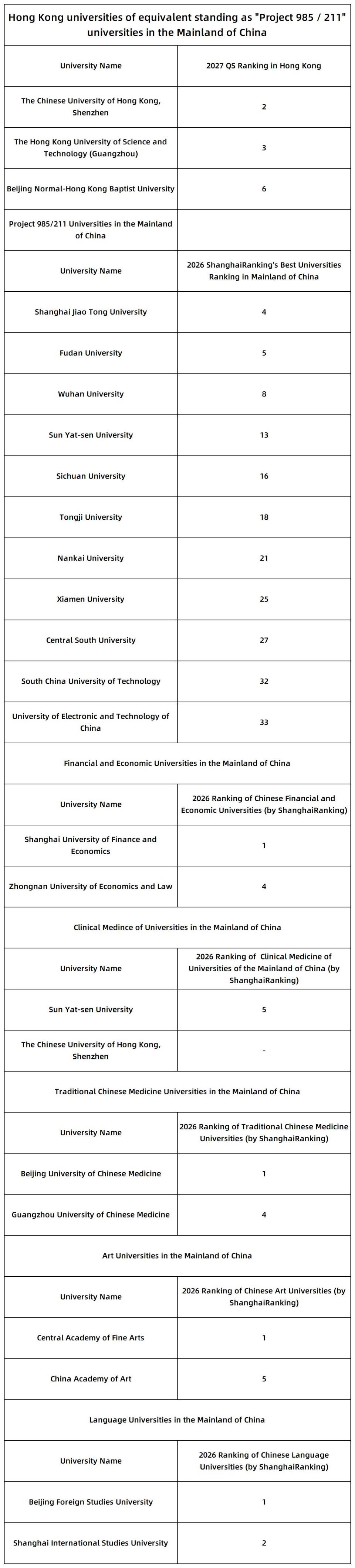 1787645582587131.jpg 2026 JUPAS放榜,培僑信義學校香港課程畢業生港三大取錄率44.8%_4-3.jpg