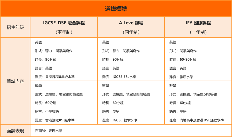 選拔標準（中2）.png
