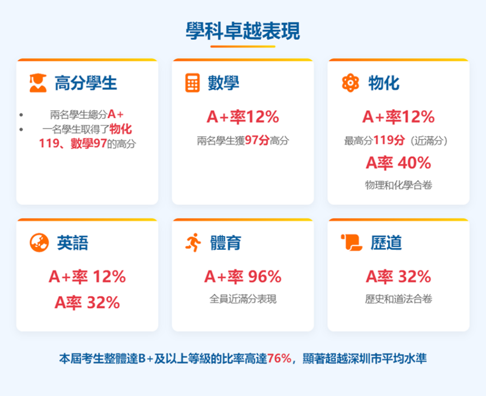 繁中.png