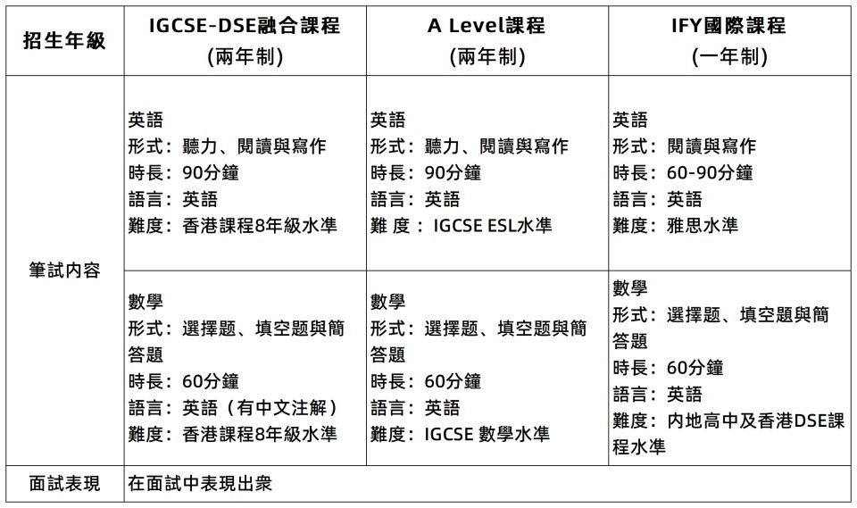 1760927416753572.jpg 國際課程表格-3.jpg