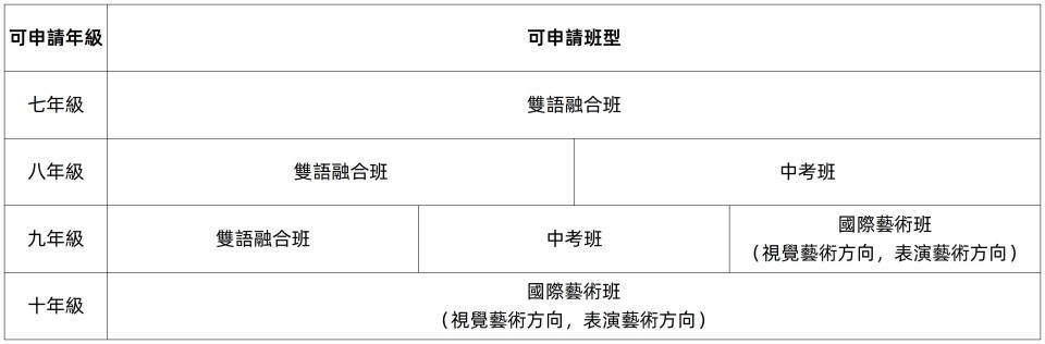 v1-2025.12.10-26-27 新生招生【內地】_表1-1.jpg