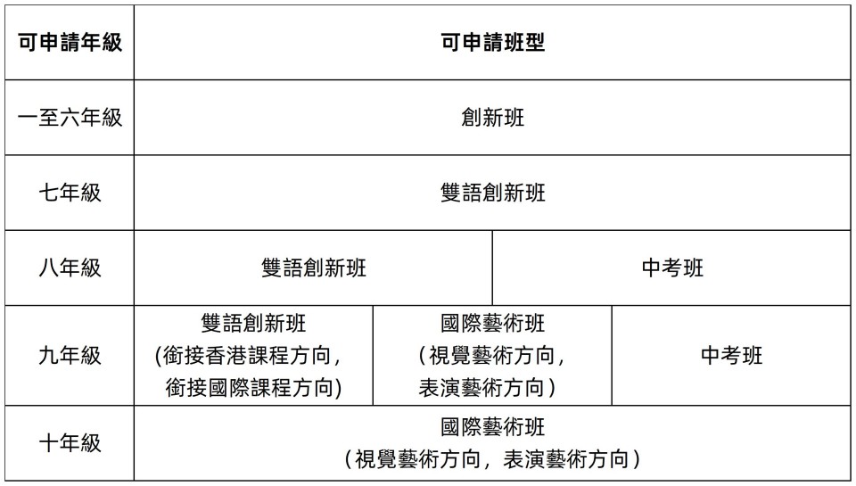 v2-2026.4.29【內地】(1)_表1-1.jpg
