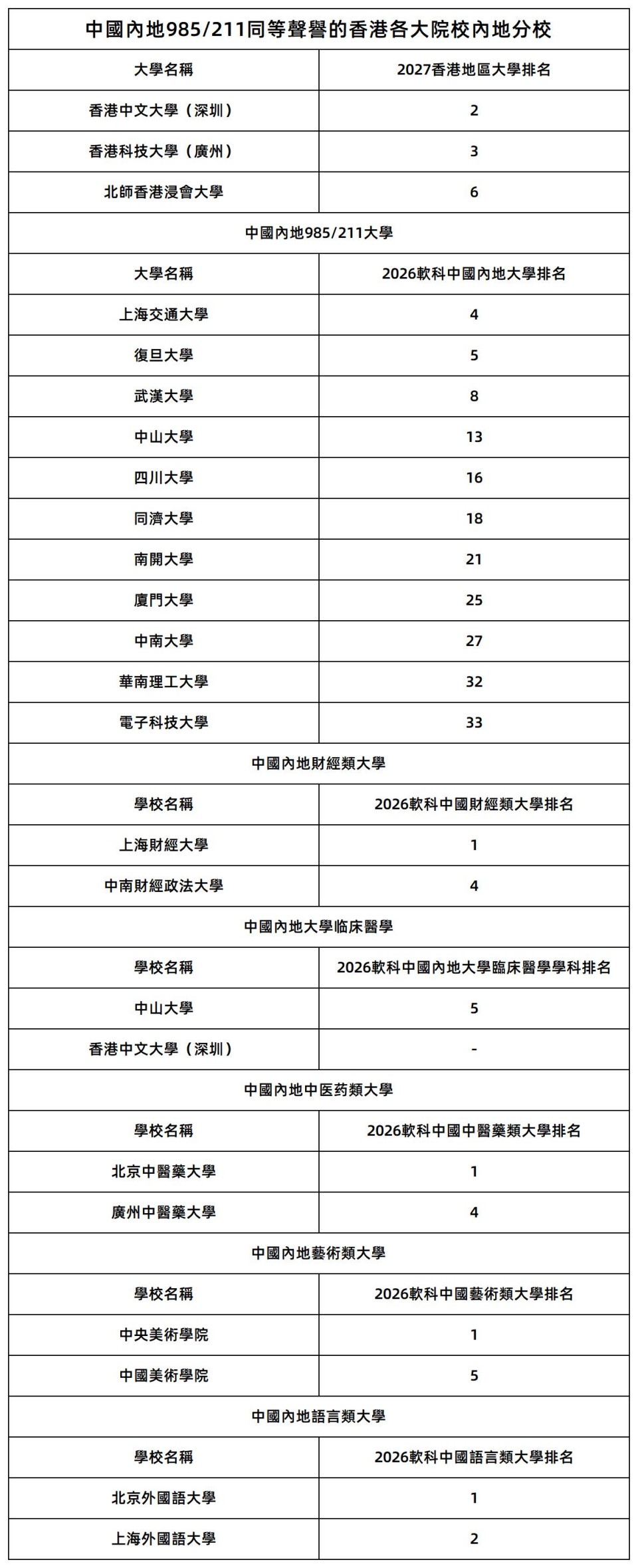 1785939917769337.jpg 2026 JUPAS放榜,培僑信義學校香港課程畢業生港三大取錄率44.8%_4-2.jpg
