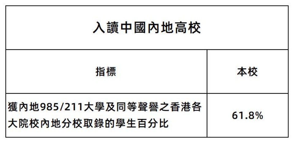 1787645518764470.jpg 2026 JUPAS放榜,培僑信義學校香港課程畢業生港三大取錄率44.8%_3-2.jpg