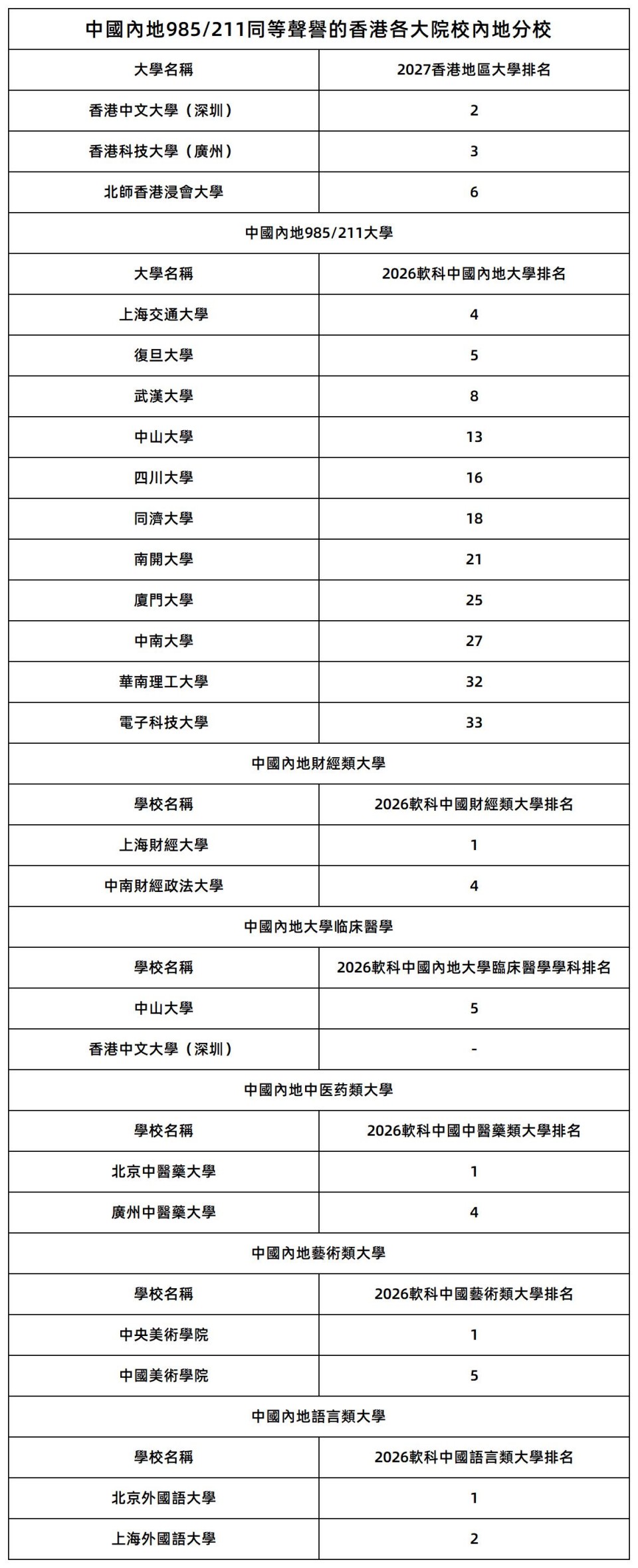 1787645525911826.jpg 2026 JUPAS放榜,培僑信義學校香港課程畢業生港三大取錄率44.8%_4-2.jpg