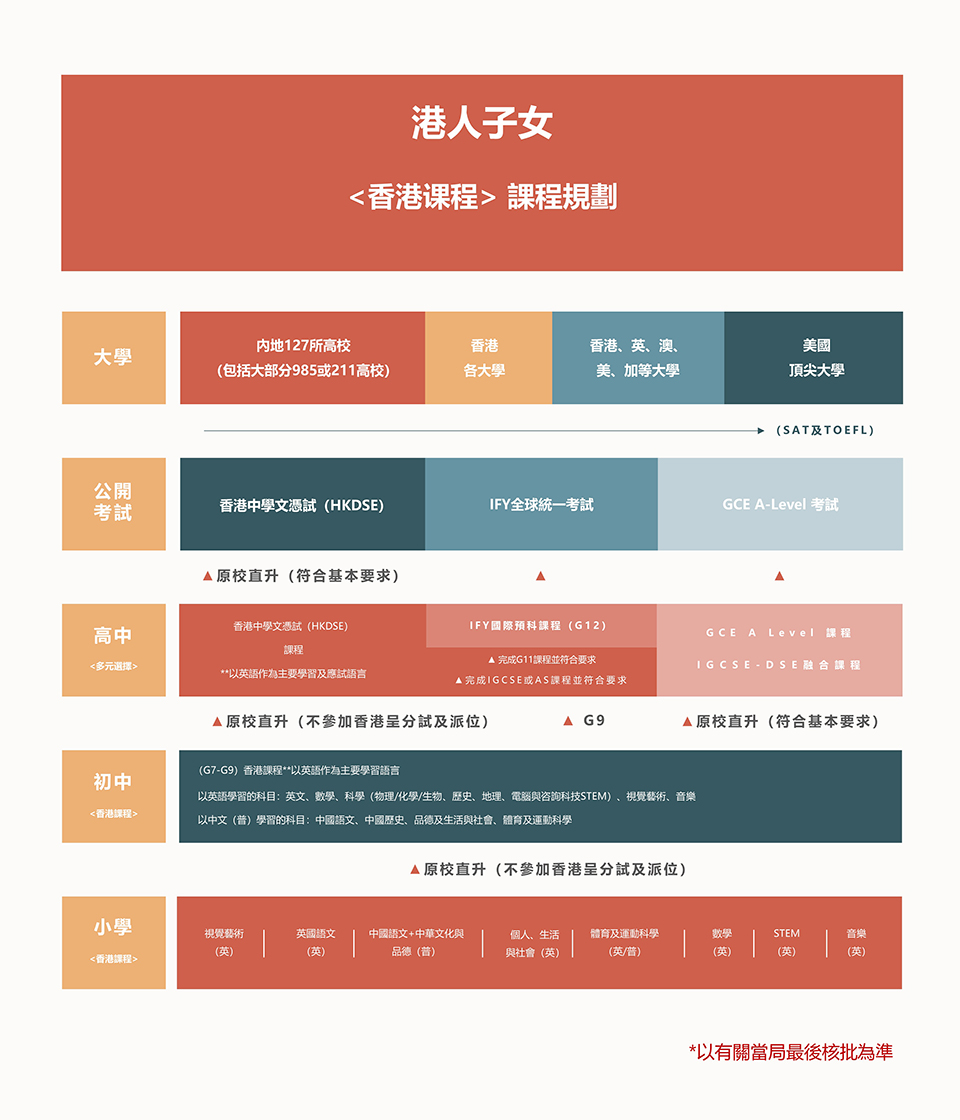 16香港課程-课程架构(定稿）.jpg