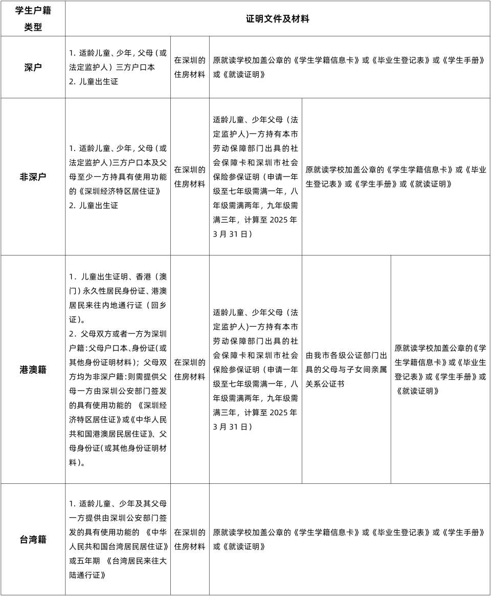 学生户籍(G1-G9).png