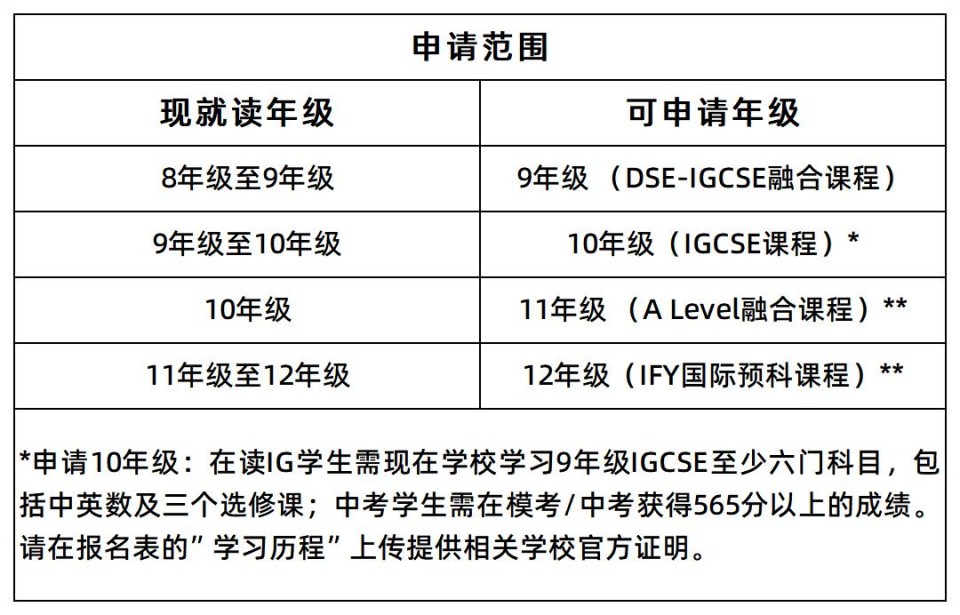 國際課程表格1-簡體.jpg