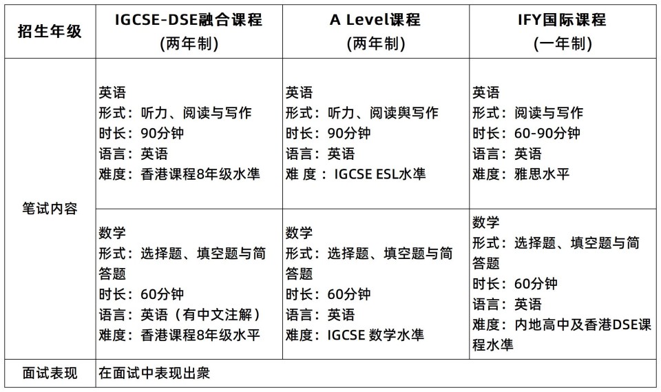 國際課程表格3-簡體.jpg