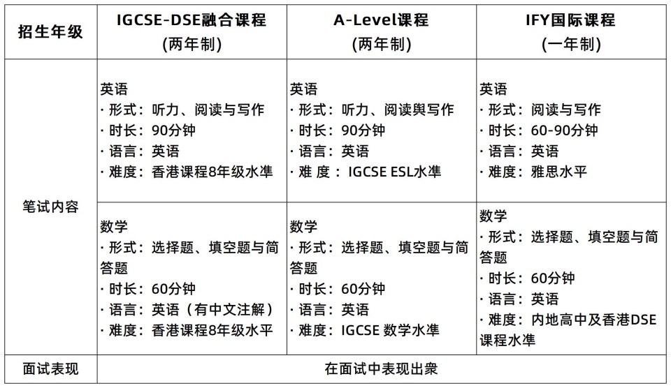 v2-2025.12.10-26-27 新生招生【國際】_表2-1 (2).jpg