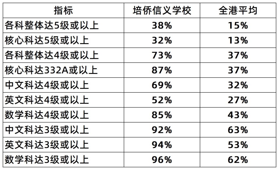 2026香港中學文憑試今日放榜-數據_簡體.jpg