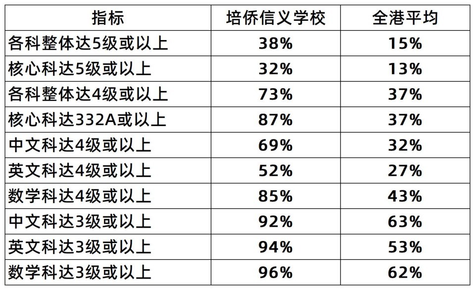 1785939584436218.jpg 2026香港中學文憑試今日放榜-數據_簡體.jpg