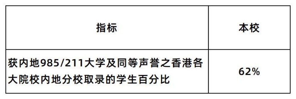 1785939596999258.jpg 2026 JUPAS放榜,培僑信義學校香港課程畢業生港三大取錄率44.8%_3-1.jpg