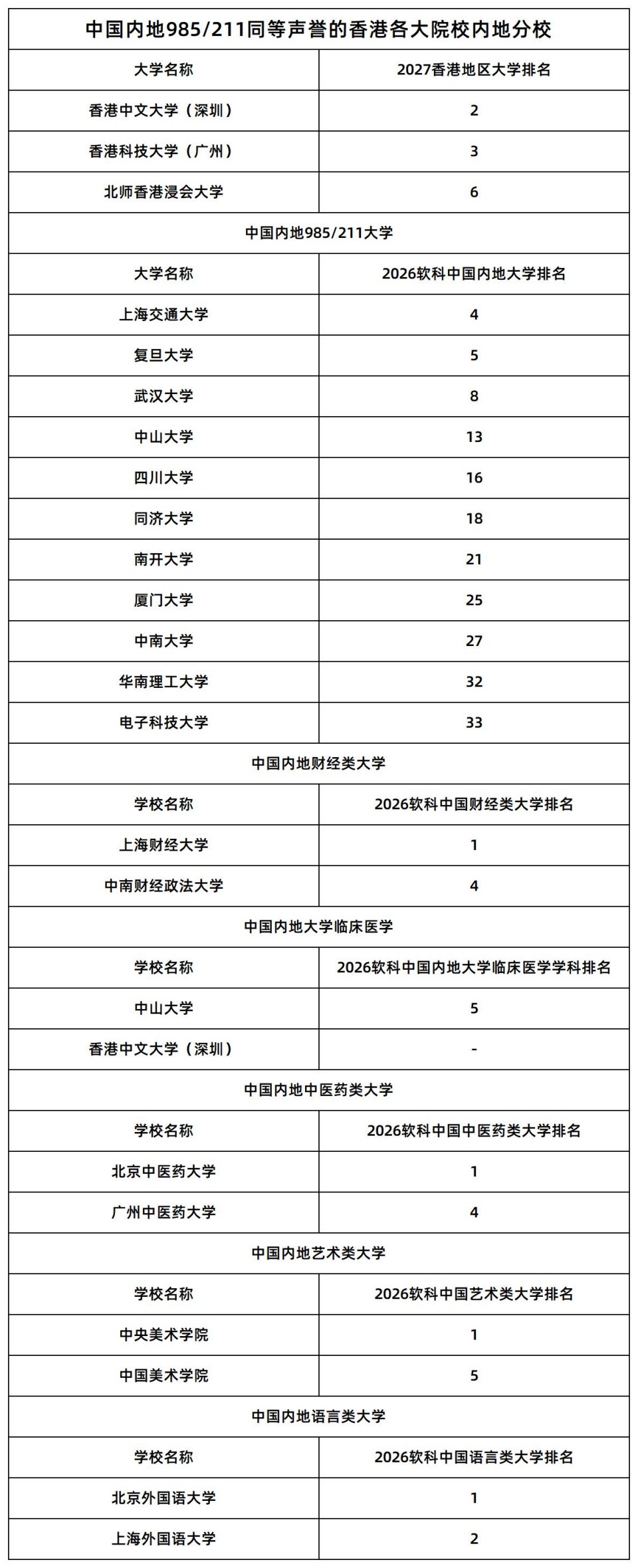 1785939613864774.jpg 2026 JUPAS放榜,培僑信義學校香港課程畢業生港三大取錄率44.8%_4-1.jpg