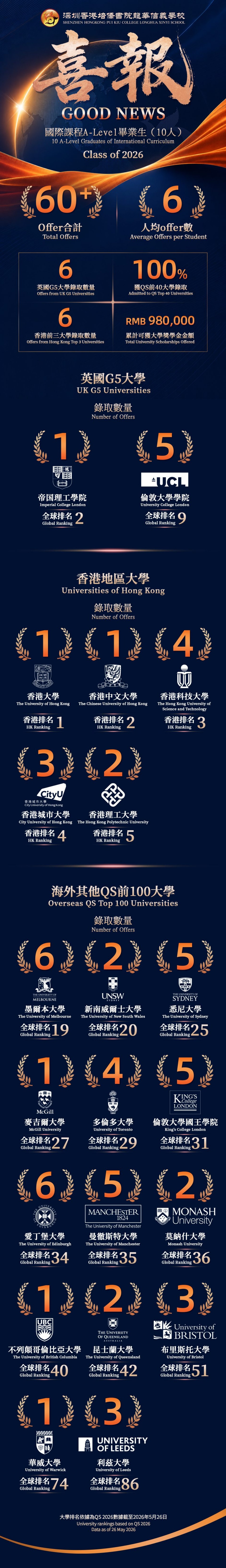 1785939636871431.jpg 長圖-橙色底喜報模版v5.jpg