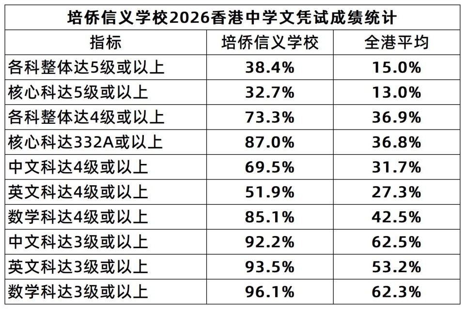 1787645345729156.jpg 2026香港中學文憑試今日放榜-數據_簡體.jpg