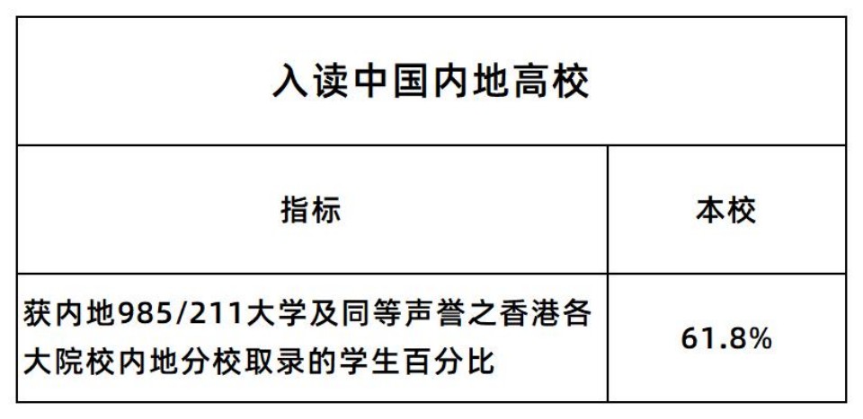 1787645374162351.jpg 2026 JUPAS放榜,培僑信義學校香港課程畢業生港三大取錄率44.8%_3-1.jpg