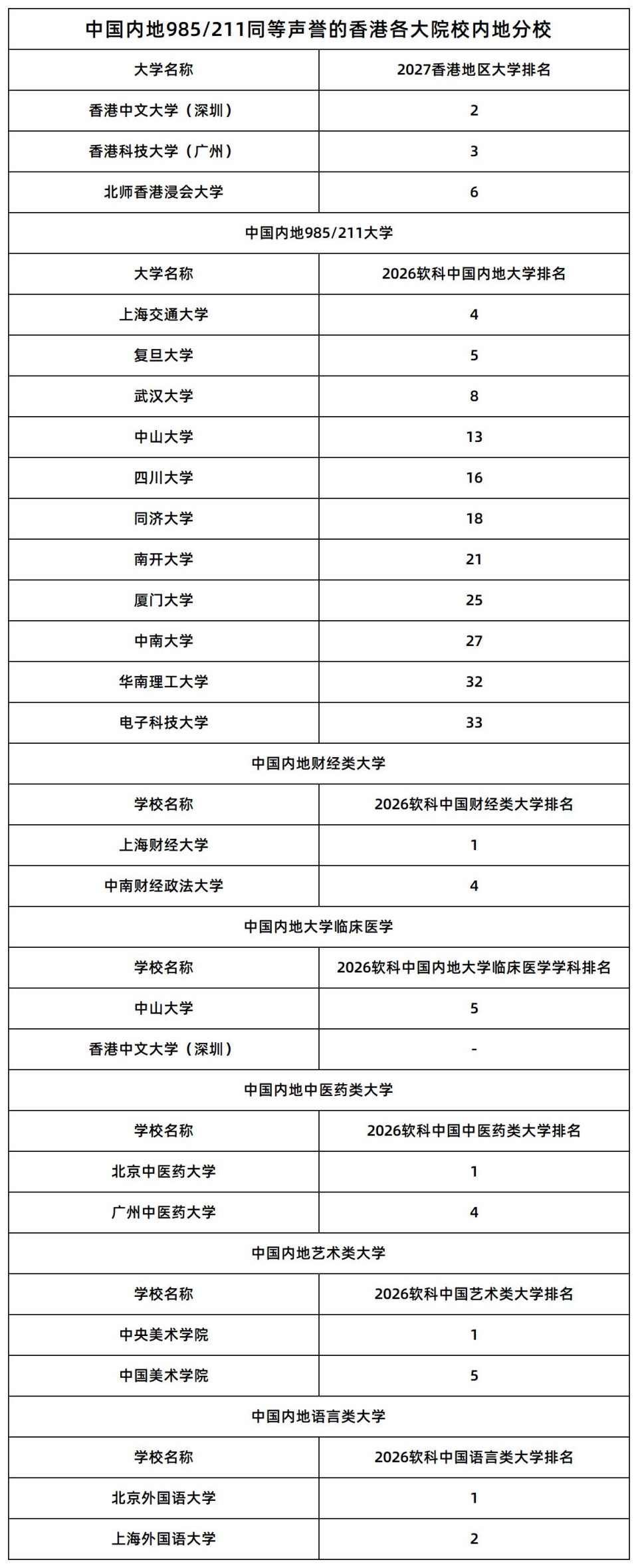 1787645382512006.jpg 2026 JUPAS放榜,培僑信義學校香港課程畢業生港三大取錄率44.8%_4-1.jpg